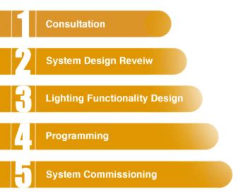la quinta crestron|Crestron Programming San Diego, Sacramento, Lake Tahoe.